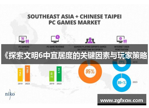 《探索文明6中宜居度的关键因素与玩家策略》 《探索文明6中宜居度的关键因素与玩家策略》