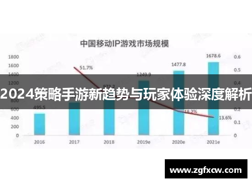 2024策略手游新趋势与玩家体验深度解析